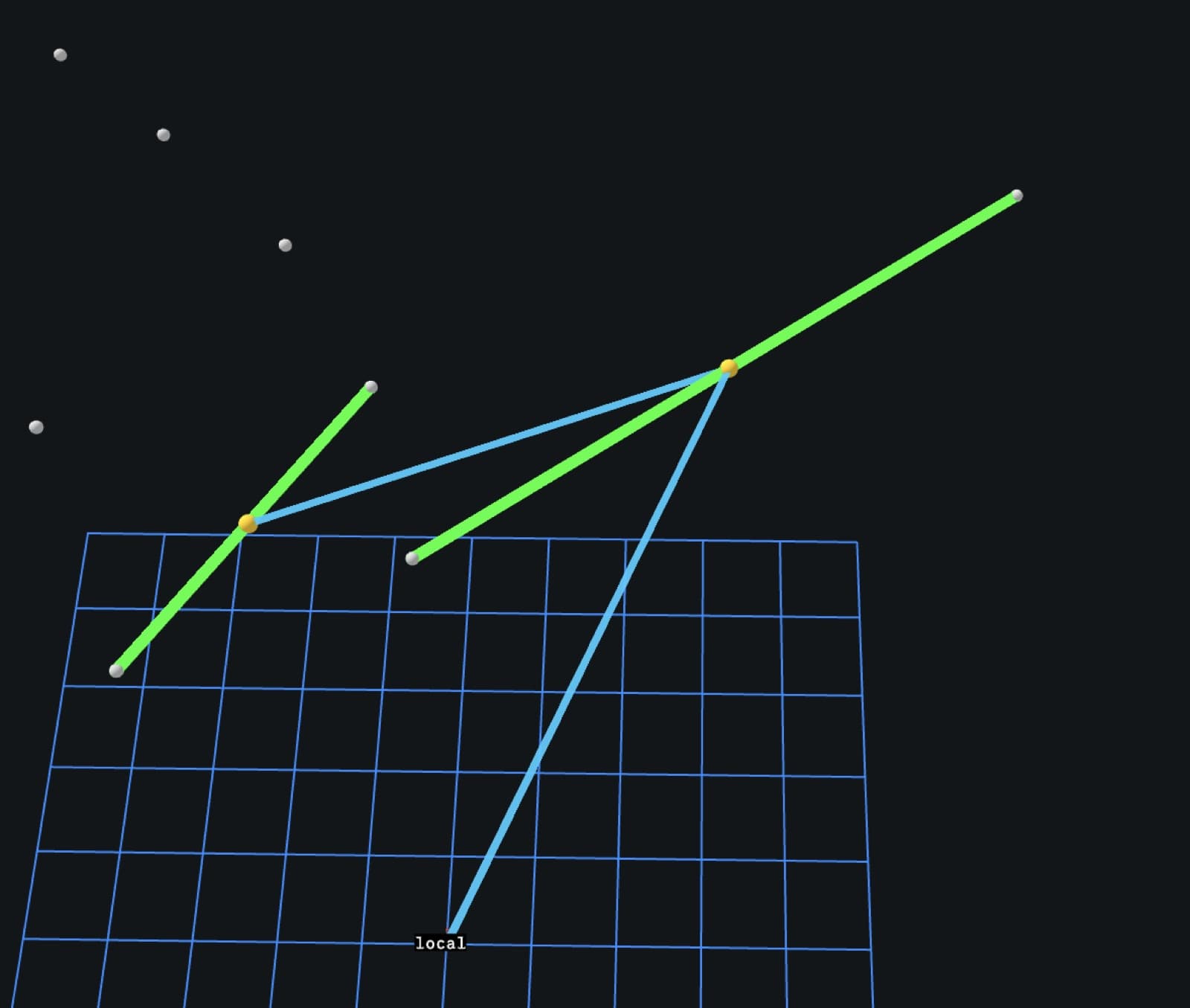 Visualiser frame where the midline leaves a gate and re-enters it from the same side, doubling back
