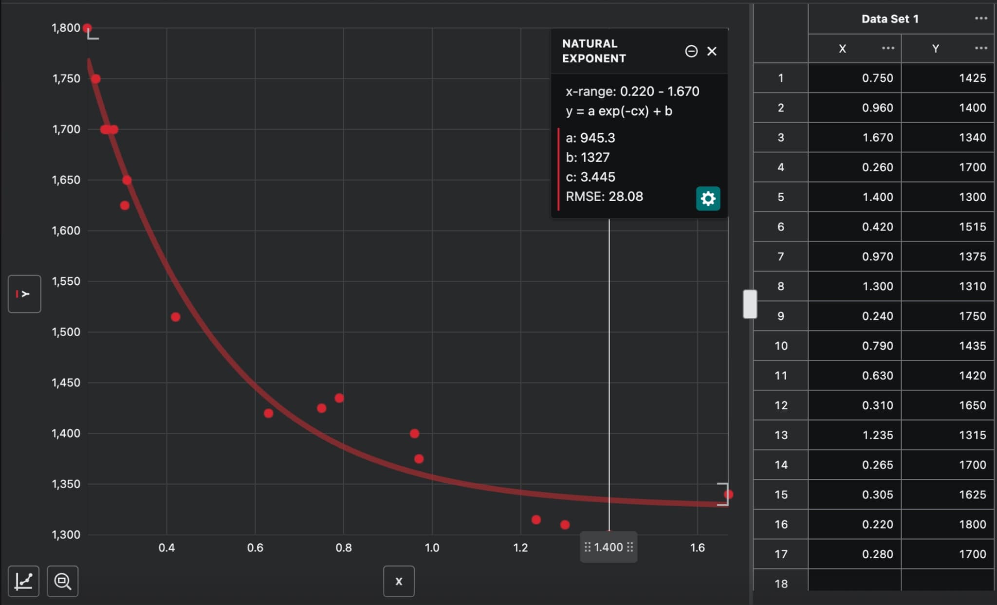Scatter of AprilTag image area against flywheel velocity with an exponential fit